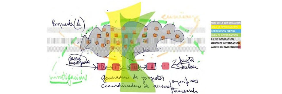 #caption-1 Mapa de Investigación