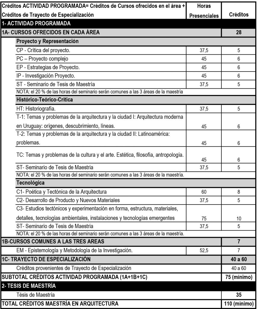 cuadro maestria 2.xls