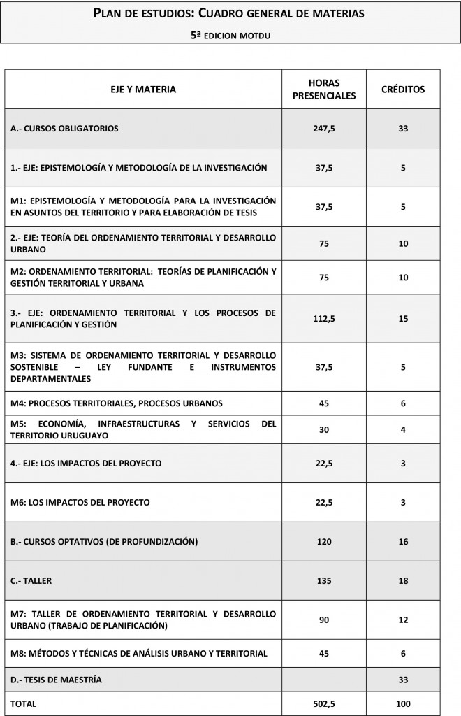 MOTDU RECORTE