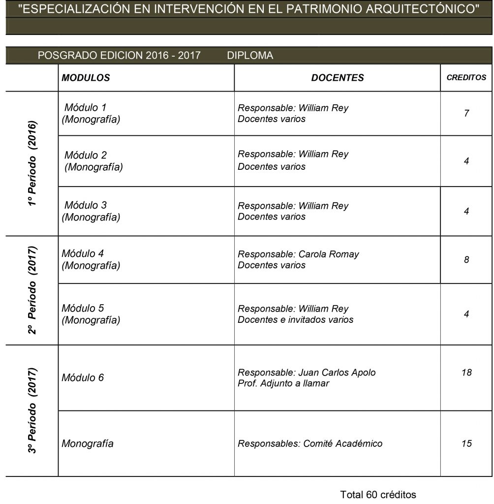 cuadro asignaturas 2016-17