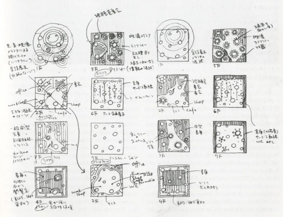 Croquis diagramáticos de Toyo Ito