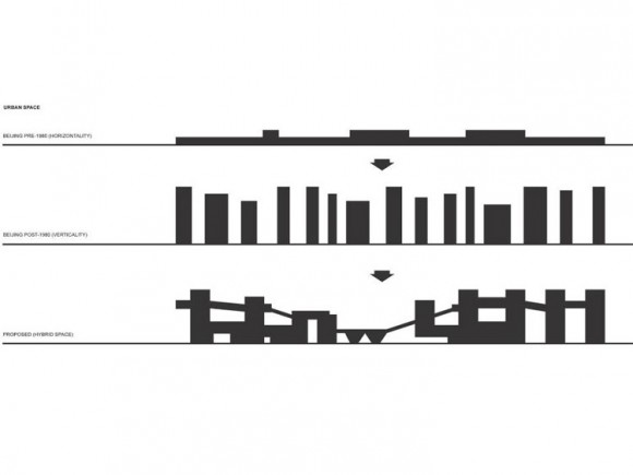 Esquema de altimetrías 