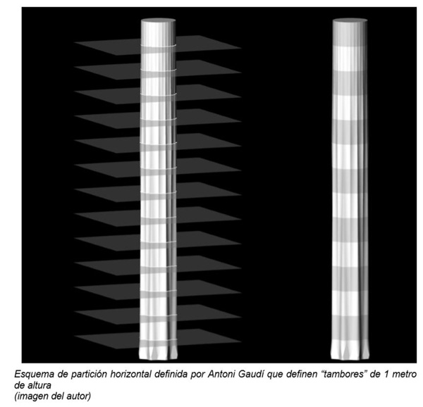 03. Esquema de partición horizontal definida por Gaudí. Imagen de Maruan Camille Halabi. Foto tomada de la Tesis “Los inicios de la aplicación de la tecnología CAM en la arquitectura”.