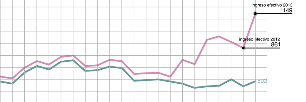 INGRESOS 2013