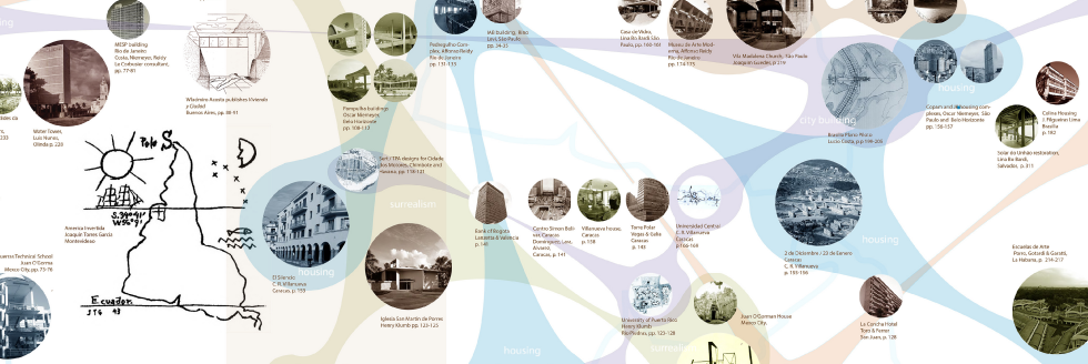 Exposición + Conferencia: “Lo otro del otro: Arquitectura Moderna en América Latina”
