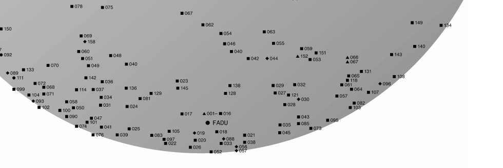 #caption-1 Exposición 0, 10, 100, 1000, 10000: Atlas de Proyectos 2023